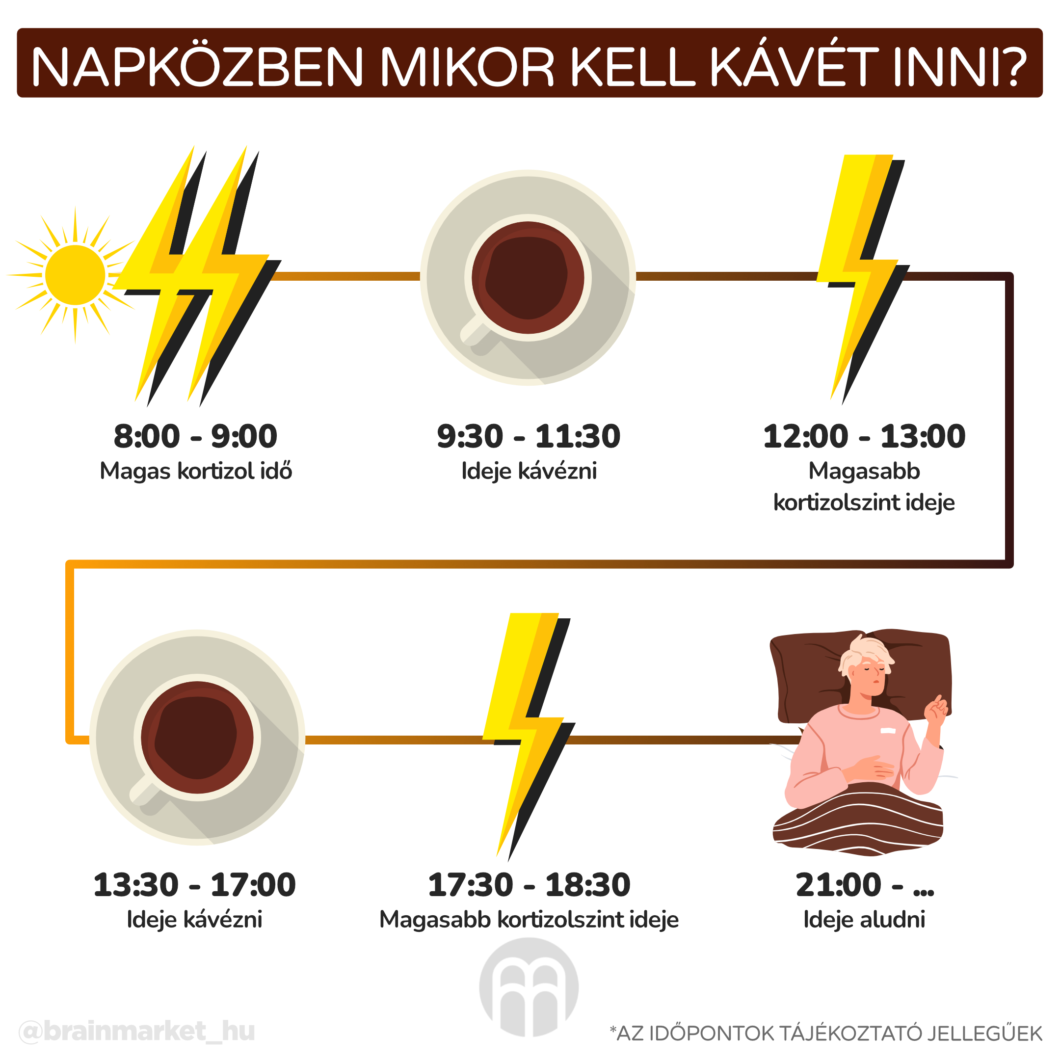 kdy během dne pít kávu_infografika_hu